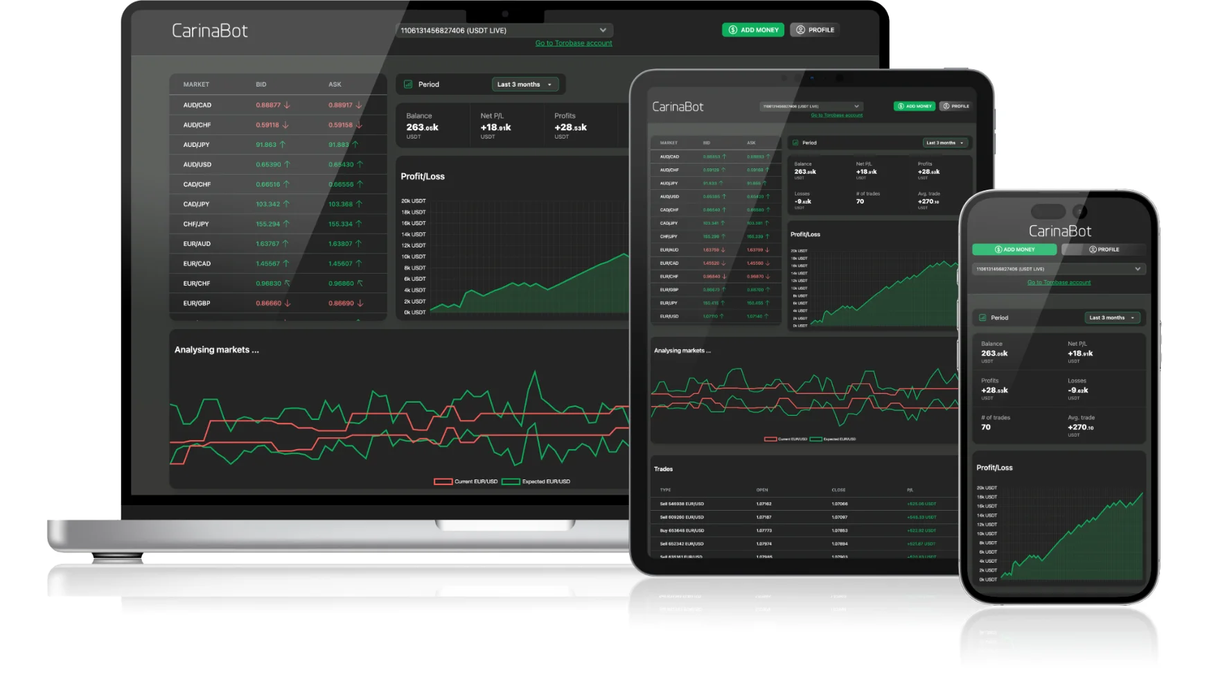 AI Intelligent Automated Software AI Intelligent Automated Software